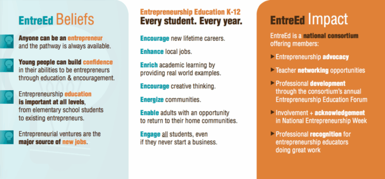 Engaging businesses with school entrepreneurship programs