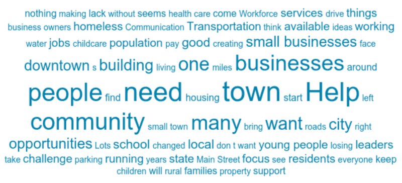 Word cloud of responses: people, need, help, town, community, opportunities