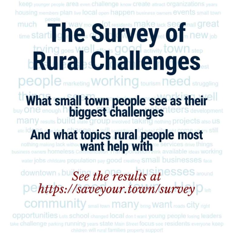 Survey of Rural Challenges 2019 results